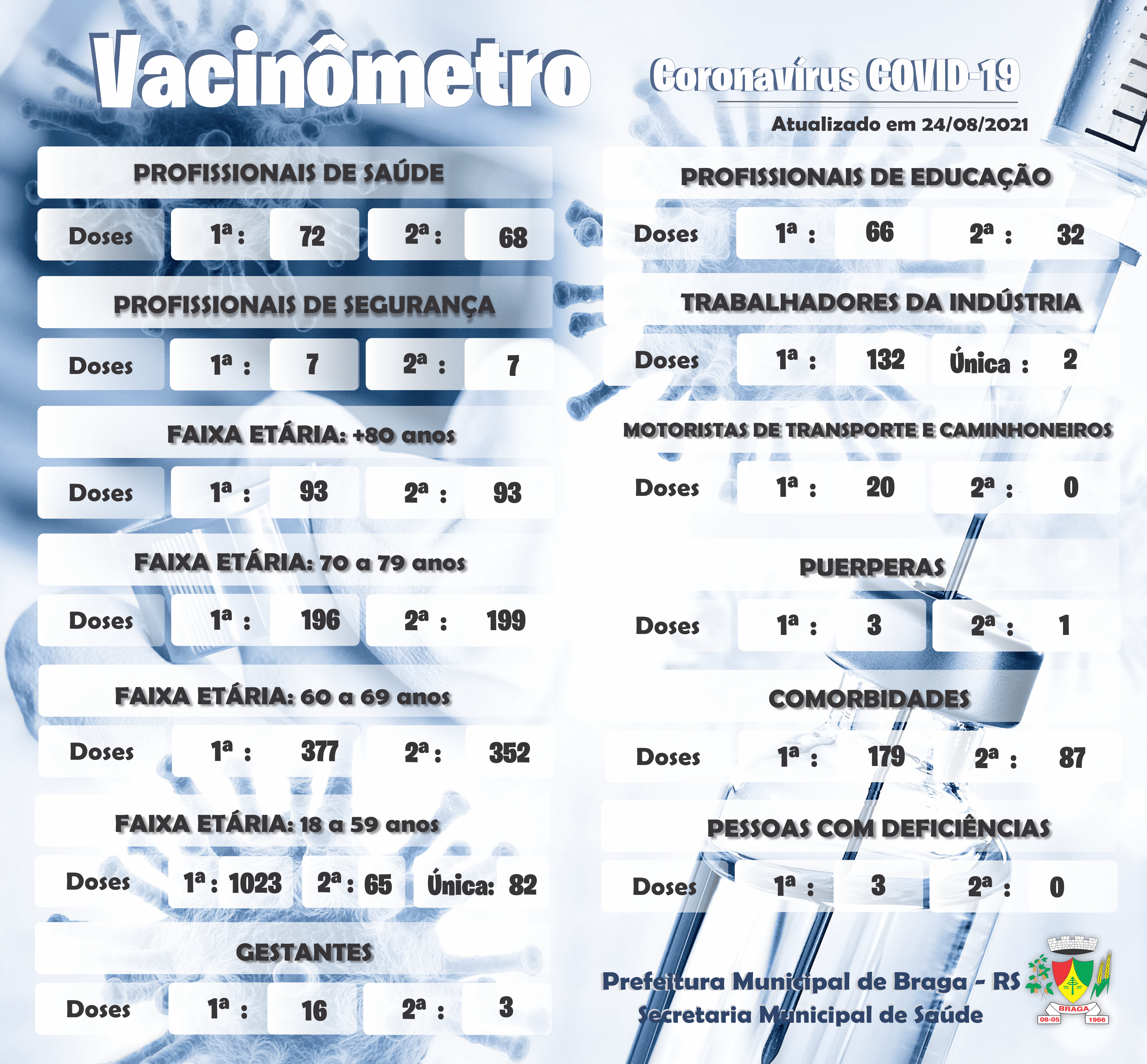 VACINÔMETRO - 24/08/2021